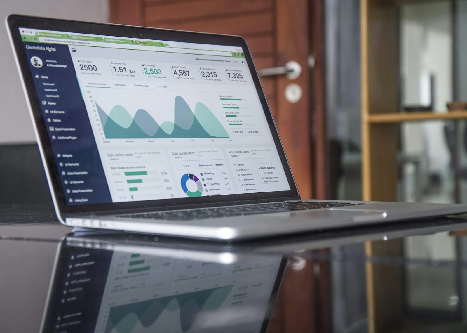 Digital commerce analytics on a laptop